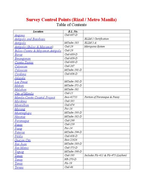 bllm coordinates philippines|Rizal and NCR Survey Control Points .